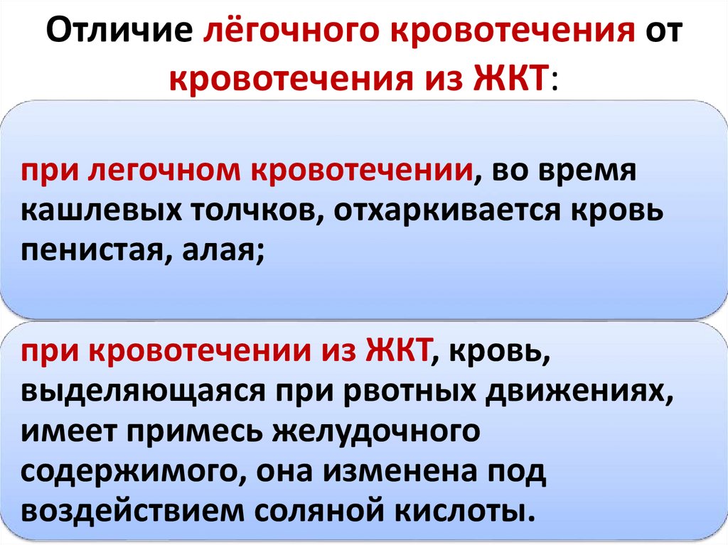 Отличие лёгочного кровотечения от кровотечения из ЖКТ: