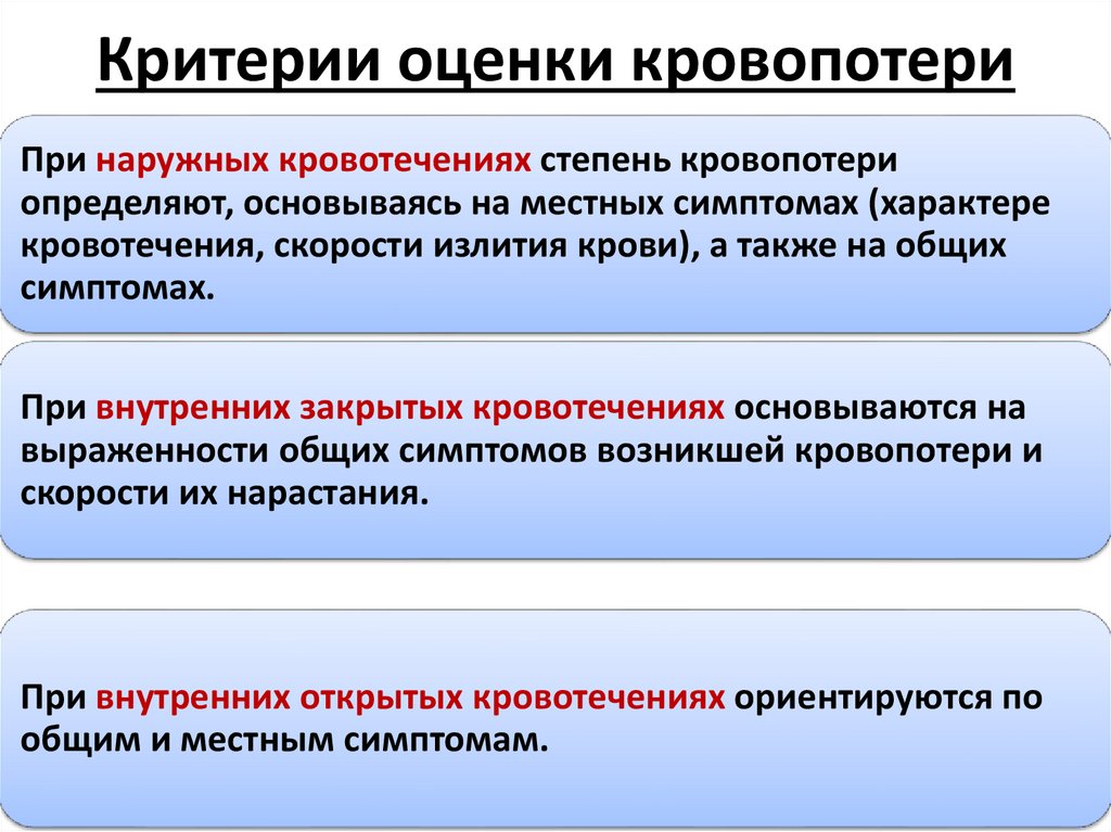 Критерии оценки кровопотери