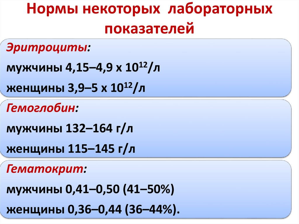 Нормы некоторых лабораторных показателей