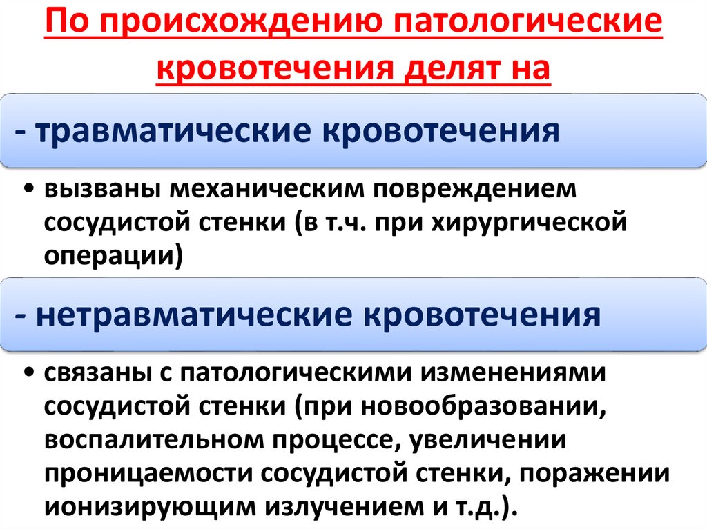 По происхождению патологические кровотечения делят на