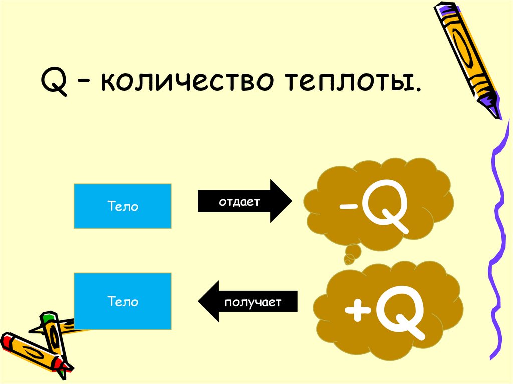 Q – количество теплоты.