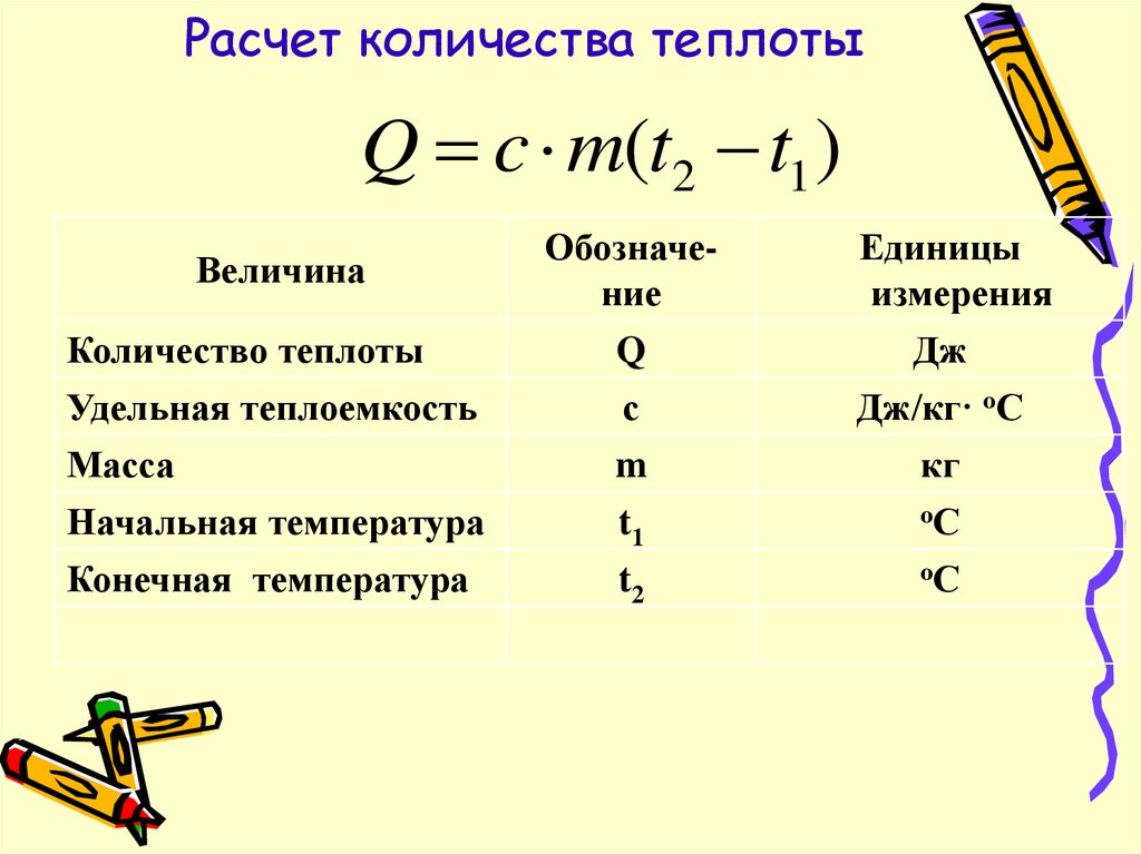 Расчет количества теплоты