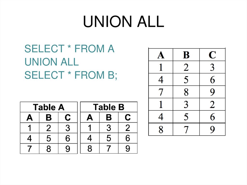 UNION ALL