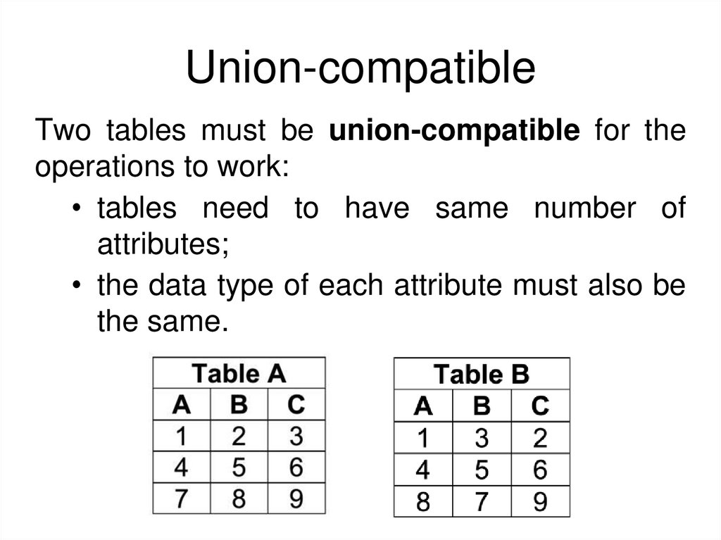 Union-compatible