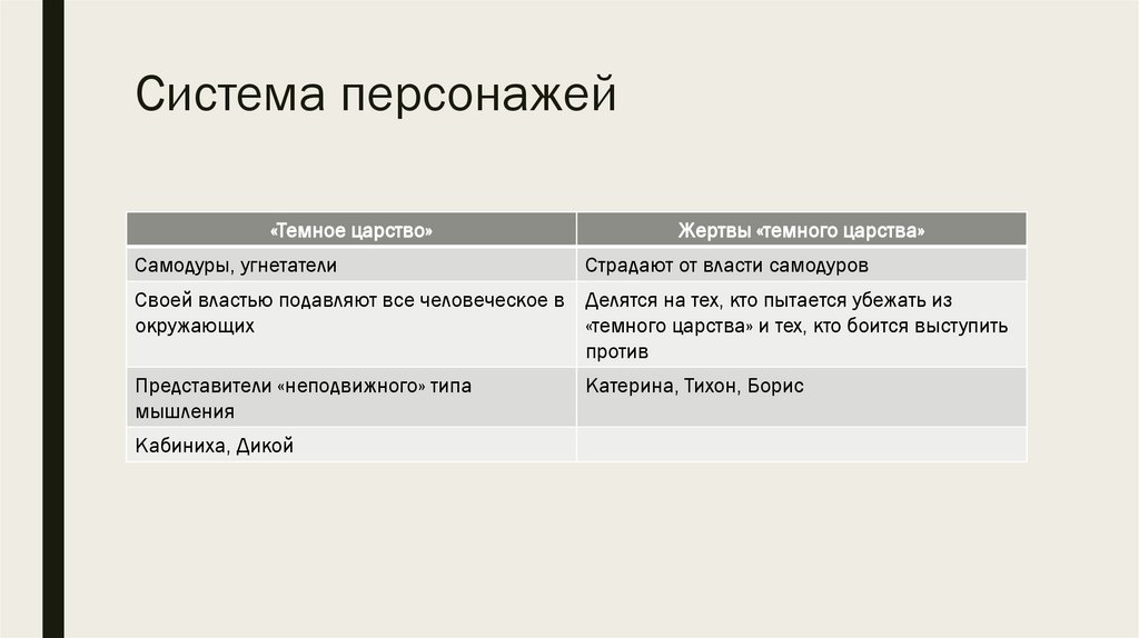 Система персонажей