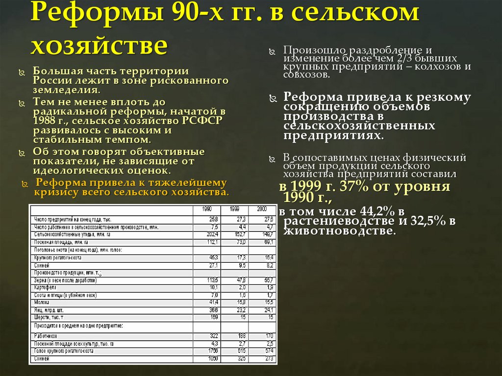 Реформы 90-х гг. в сельском хозяйстве