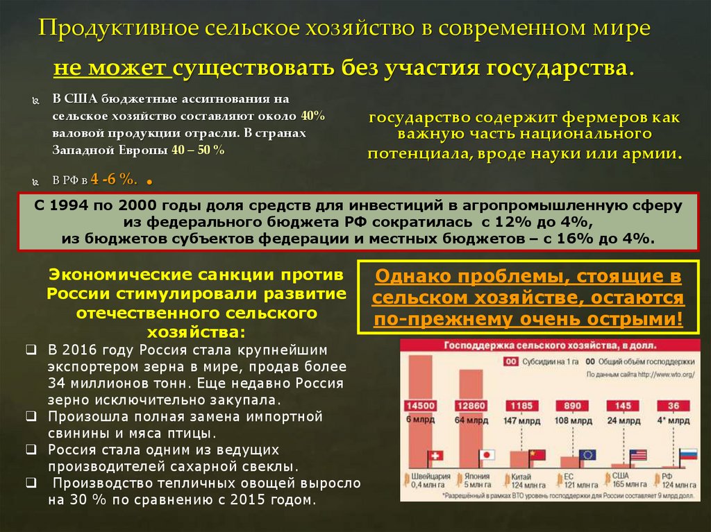 Продуктивное сельское хозяйство в современном мире не может существовать без участия государства.