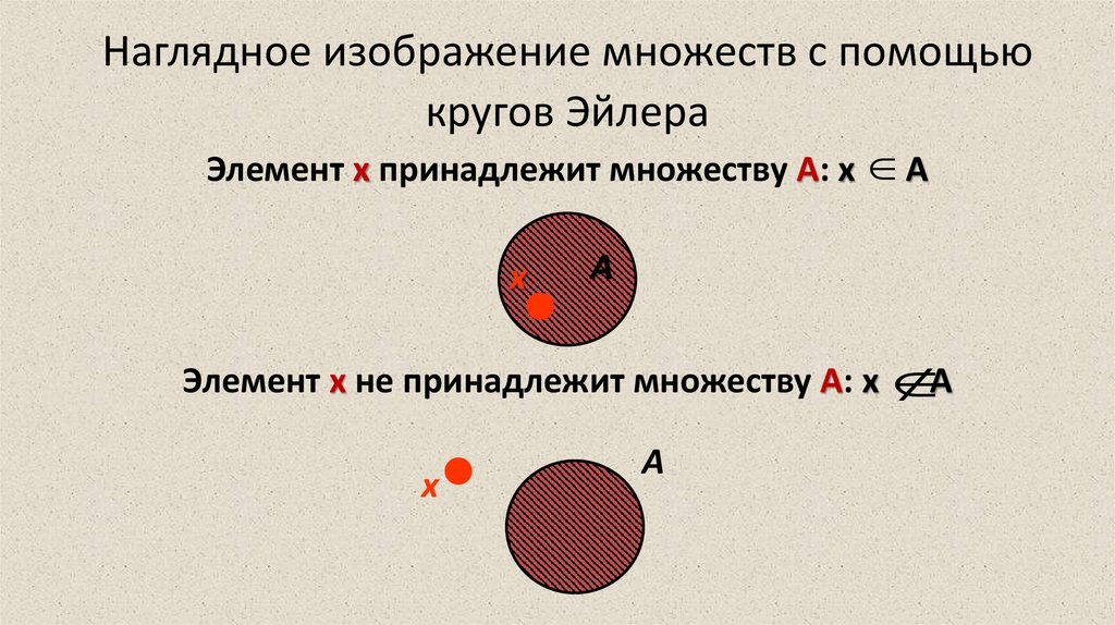 Наглядное изображение множеств с помощью кругов Эйлера
