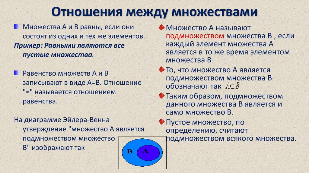 Отношения между множествами