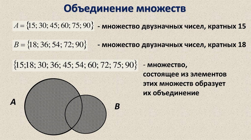 Объединение множеств