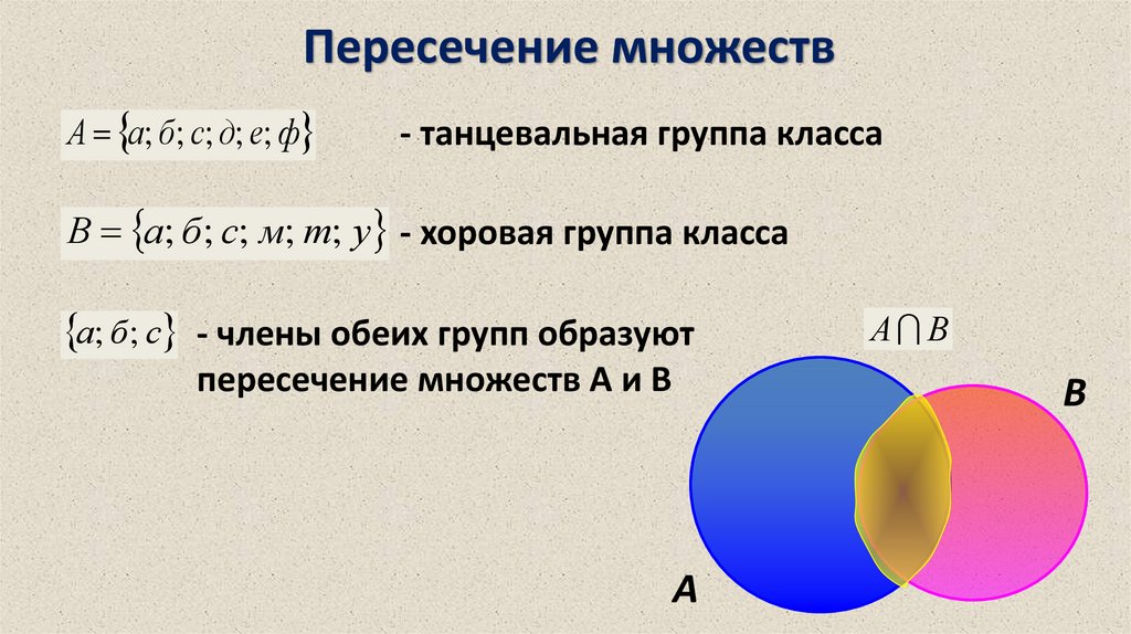 Пересечение множеств