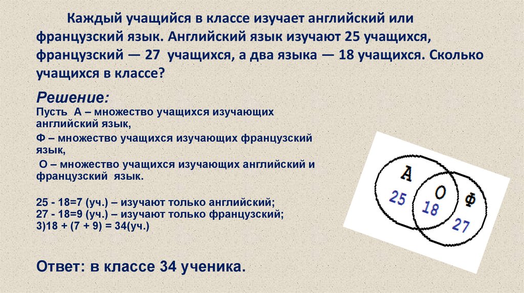 Каждый учащийся в классе изучает английский или французский язык. Английский язык изучают 25 учащихся, французский — 27