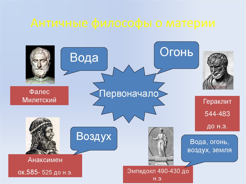 Античные философы о материи