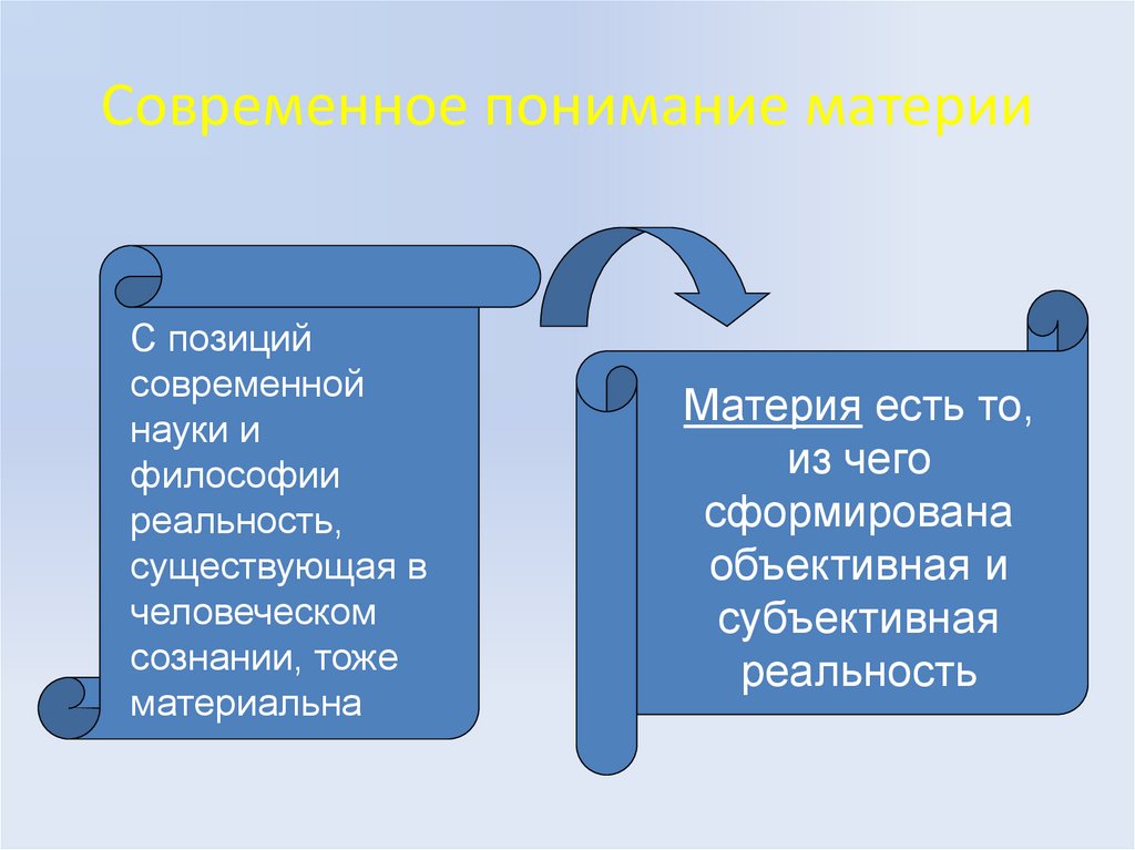 Современное понимание материи