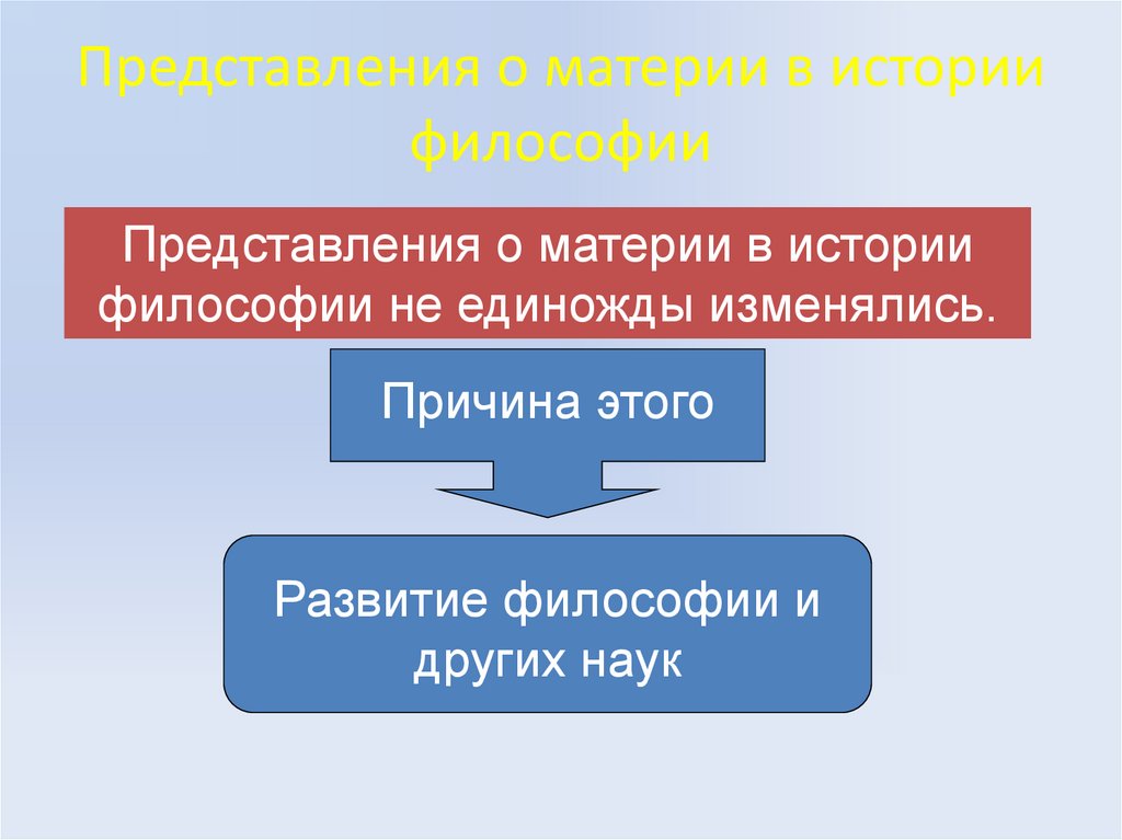 Представления о материи в истории философии