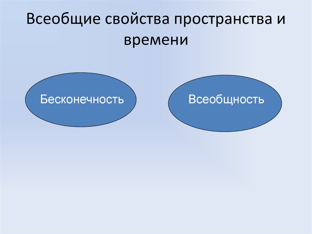 Всеобщие свойства пространства и времени