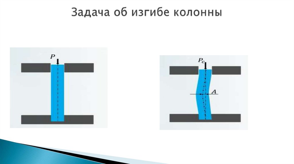 Задача об изгибе колонны