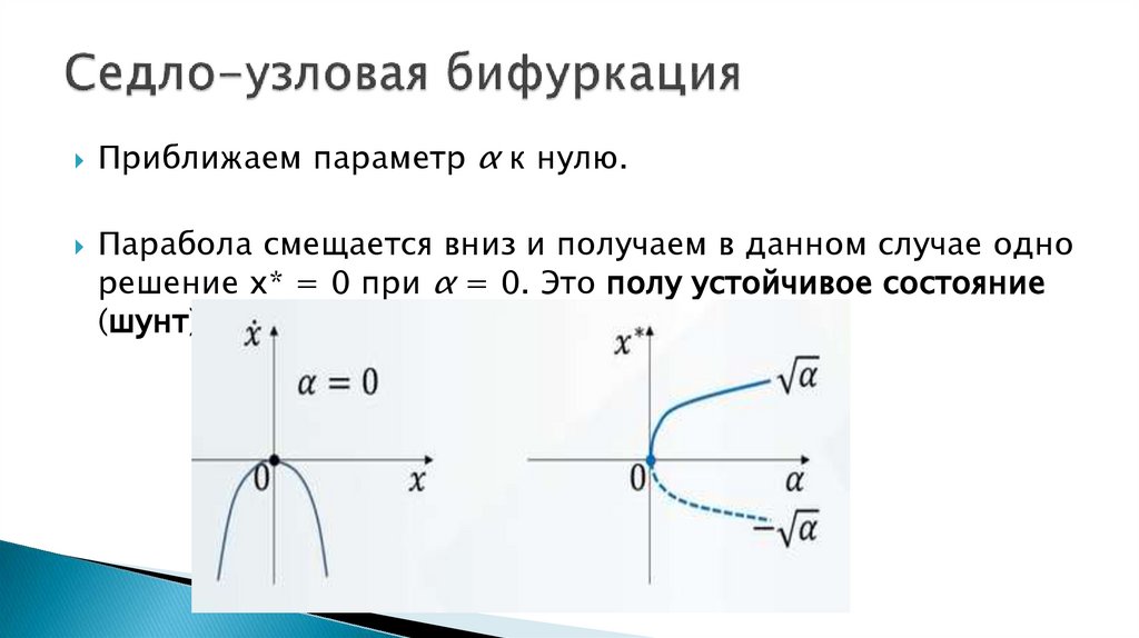 Седло-узловая бифуркация