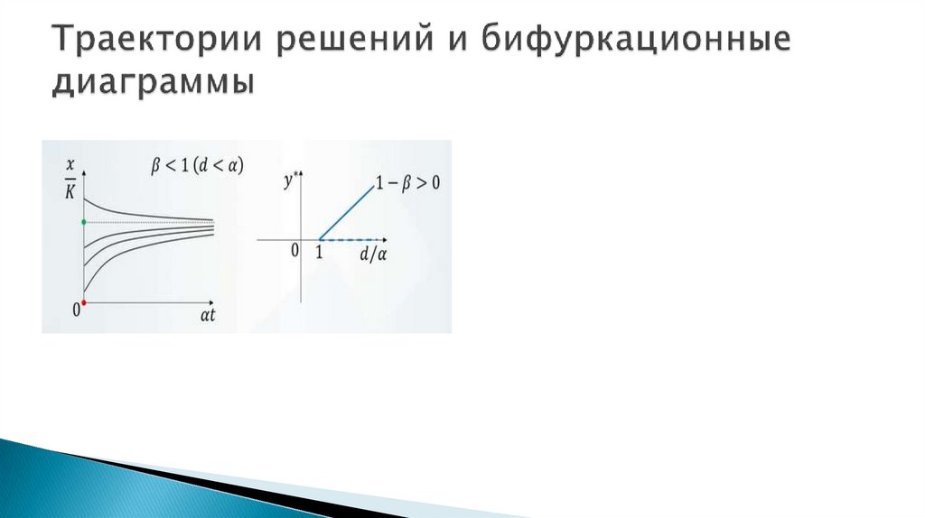 Траектории решений и бифуркационные диаграммы