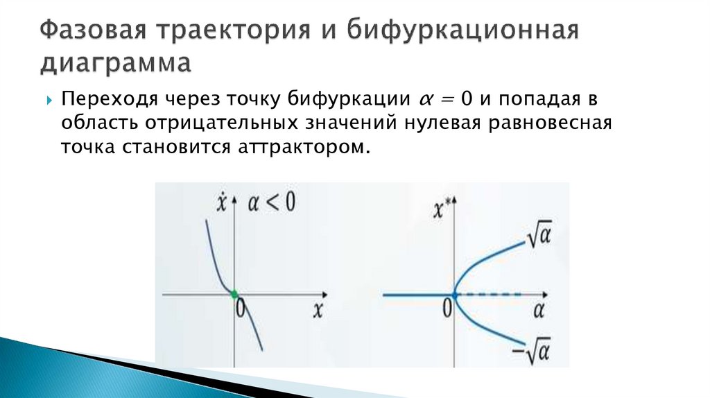 Фазовая траектория и бифуркационная диаграмма