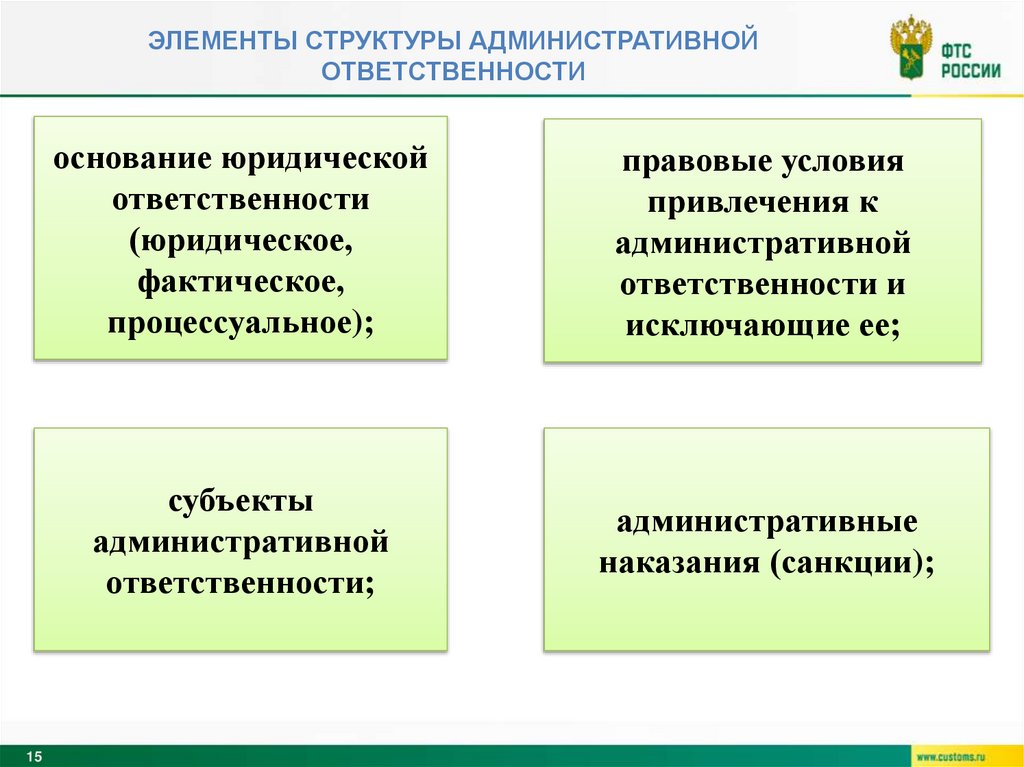 Элементы структуры административной ответственности