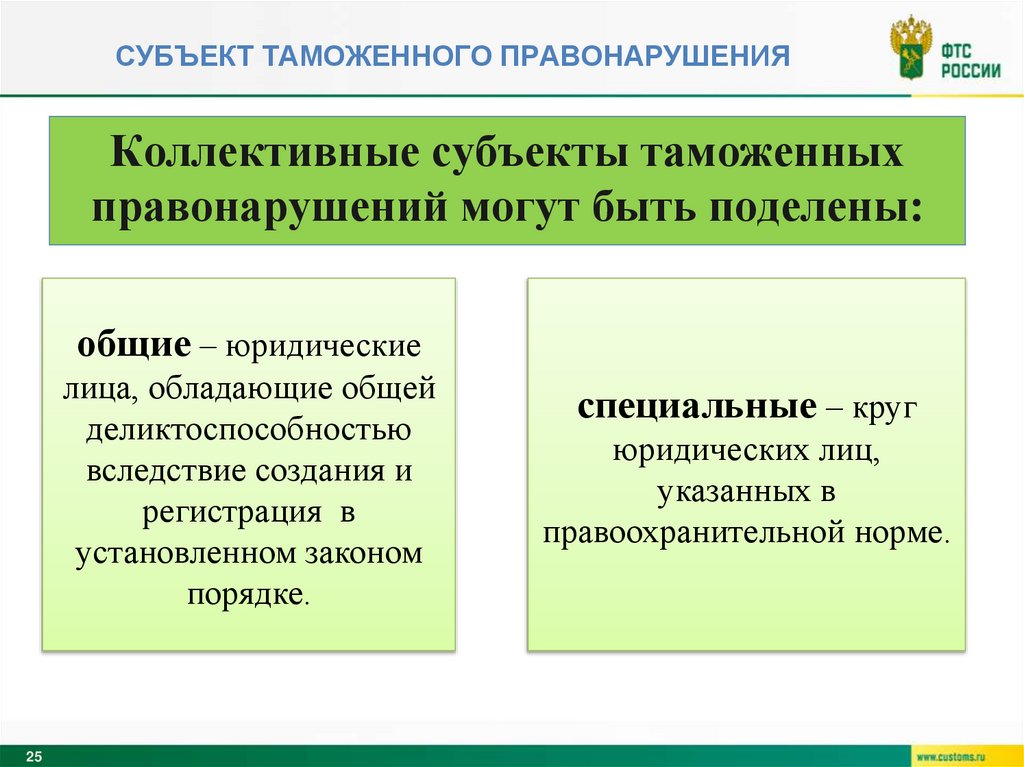 Субъект таможенного правонарушения