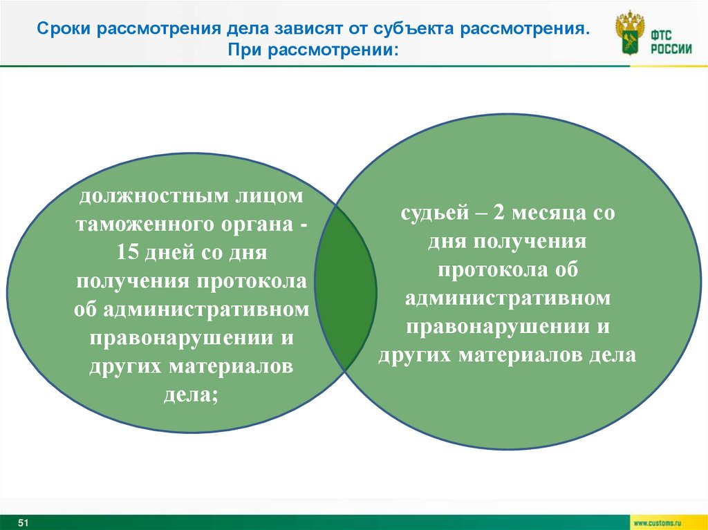 Сроки рассмотрения дела зависят от субъекта рассмотрения. При рассмотрении: