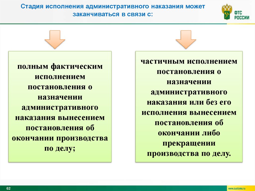 Стадия исполнения административного наказания может заканчиваться в связи с: