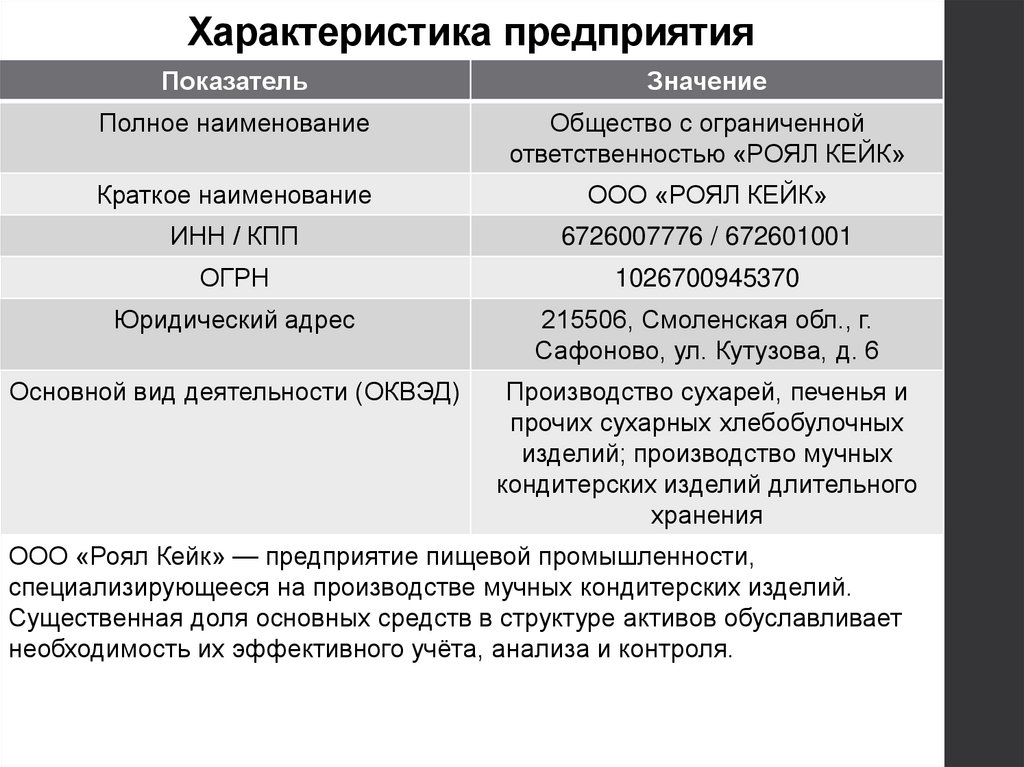 Характеристика предприятия