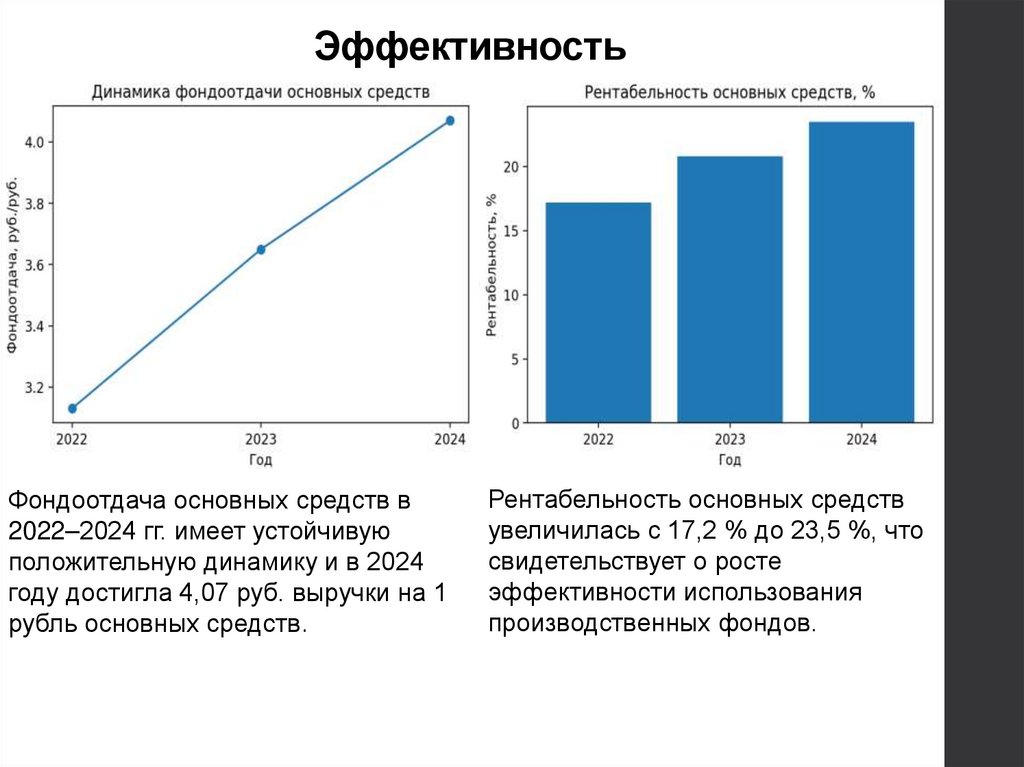Эффективность
