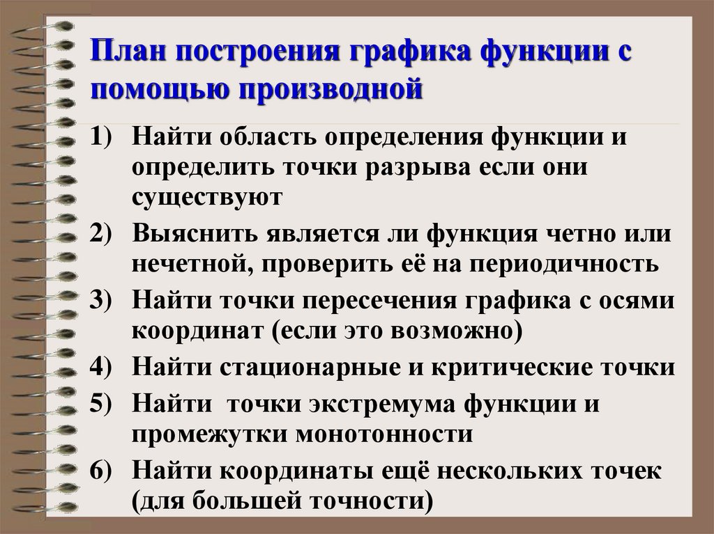 План построения графика функции с помощью производной