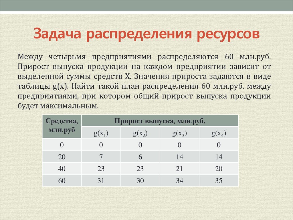 Задача распределения ресурсов