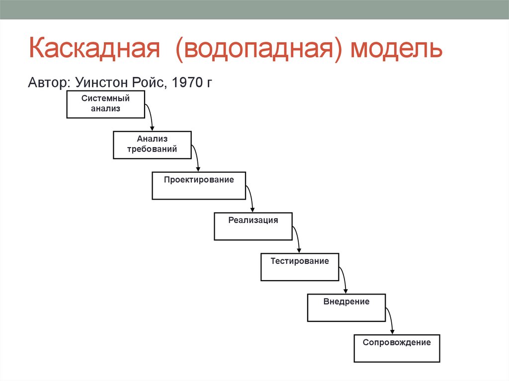 Каскадная (водопадная) модель