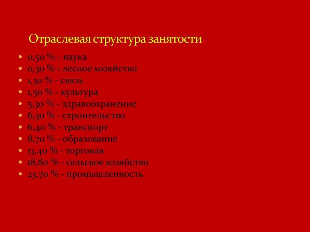 Отраслевая структура занятости