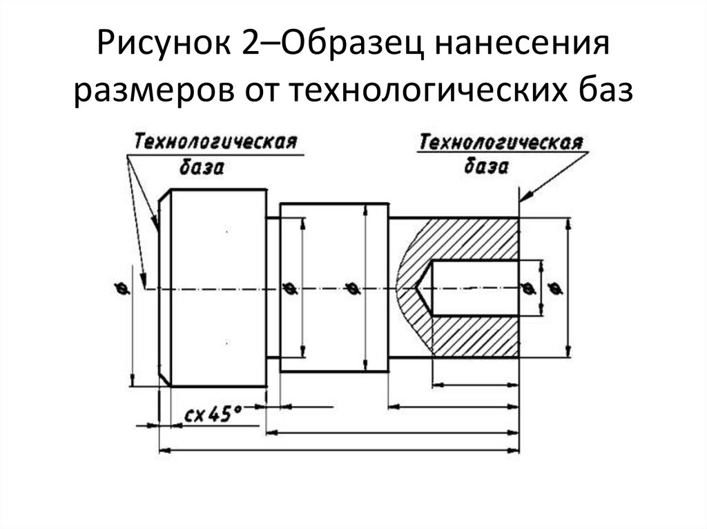 Рисунок 2–Образец нанесения размеров от технологических баз