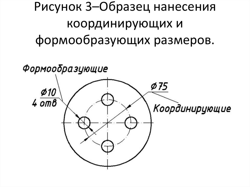 Рисунок 3–Образец нанесения координирующих и формообразующих размеров.