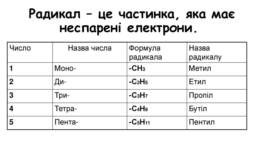 Радикал – це частинка, яка має неспарені електрони.