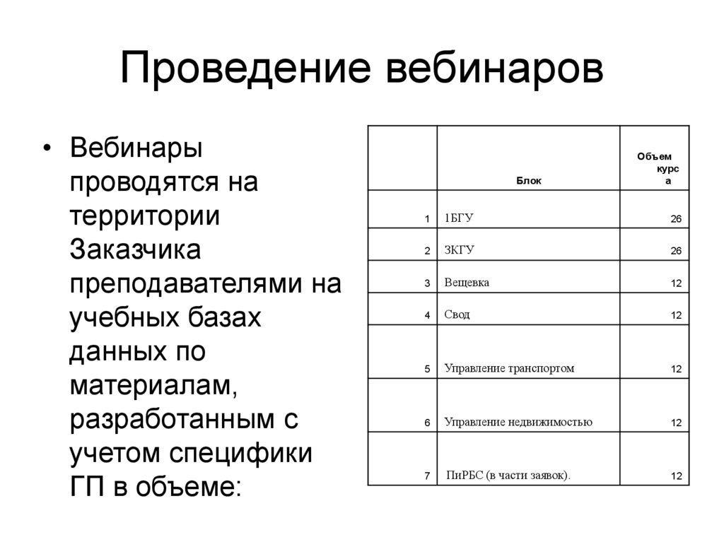 Проведение вебинаров