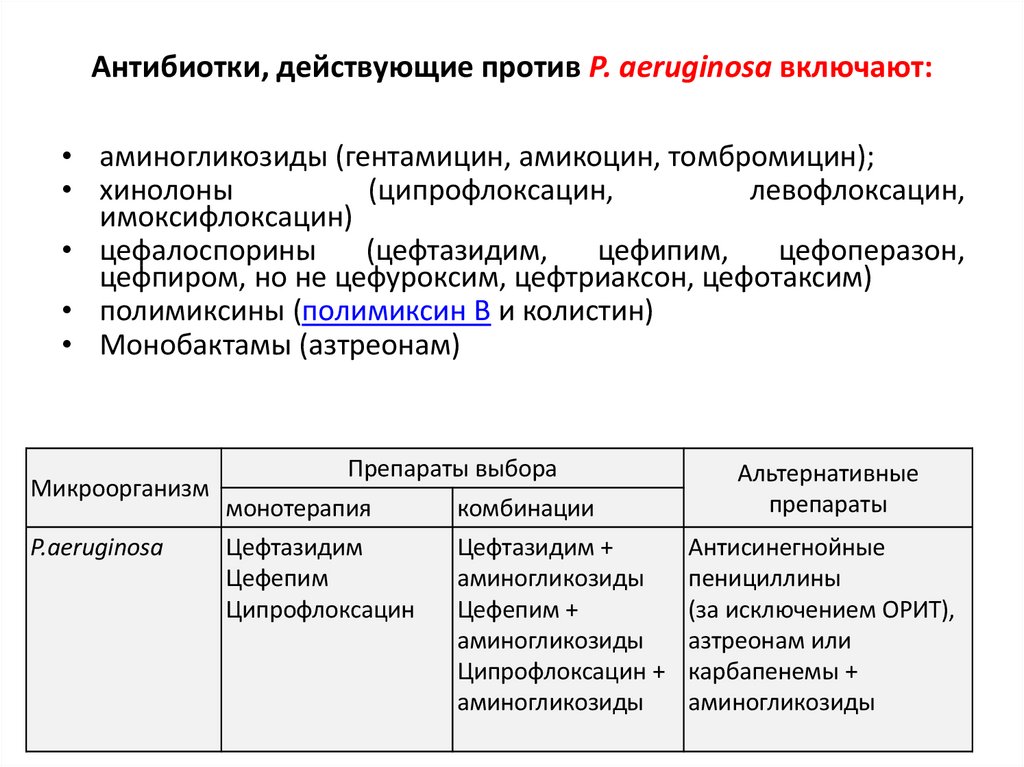 Антибиотки, действующие против P. aeruginosa включают: