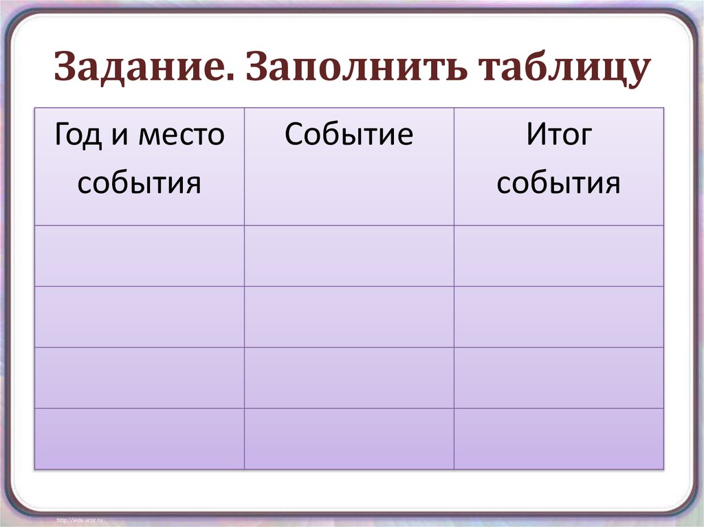 Задание. Заполнить таблицу