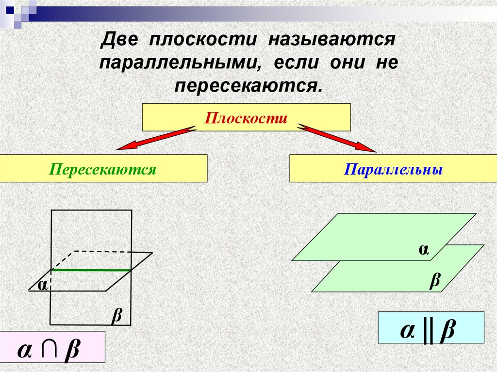 Две плоскости называются параллельными, если они не пересекаются.