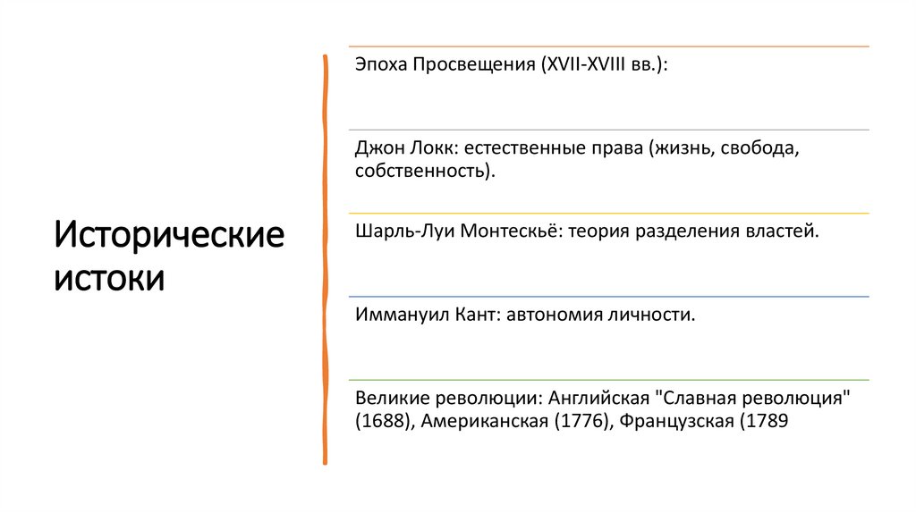 Исторические истоки