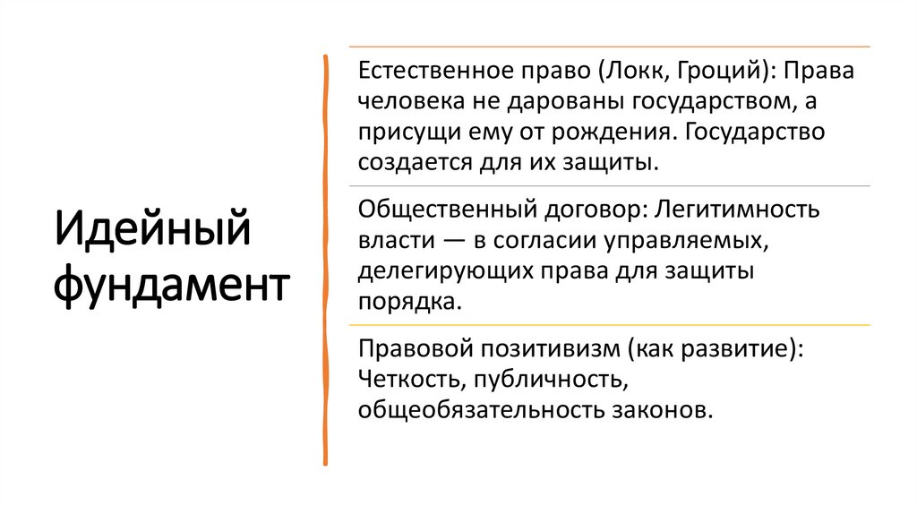 Идейный фундамент