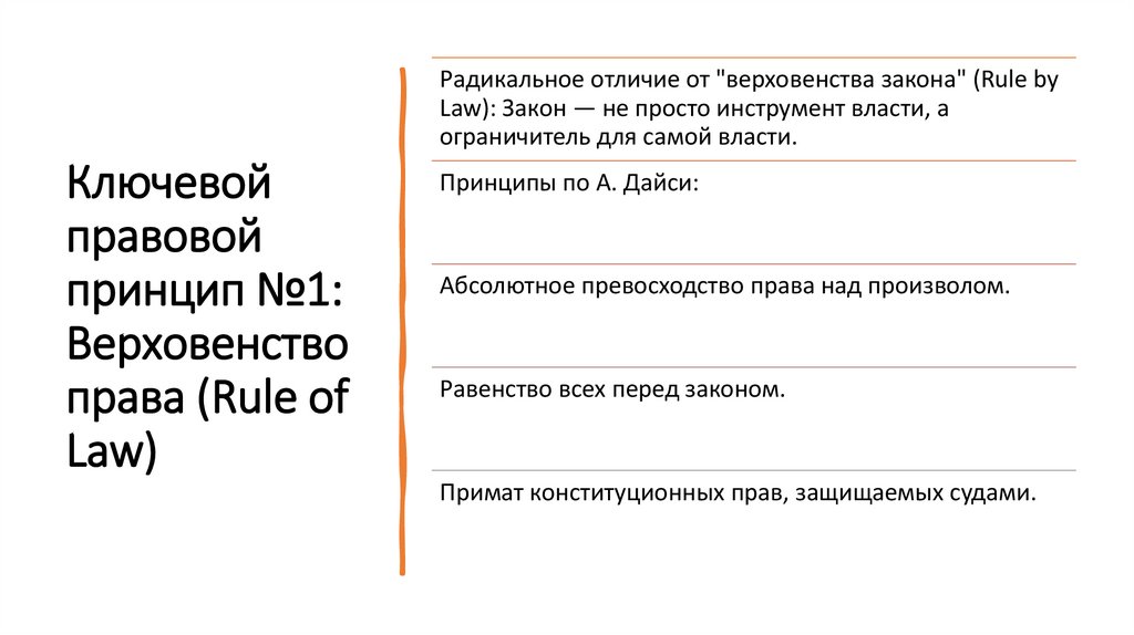 Ключевой правовой принцип №1: Верховенство права (Rule of Law)
