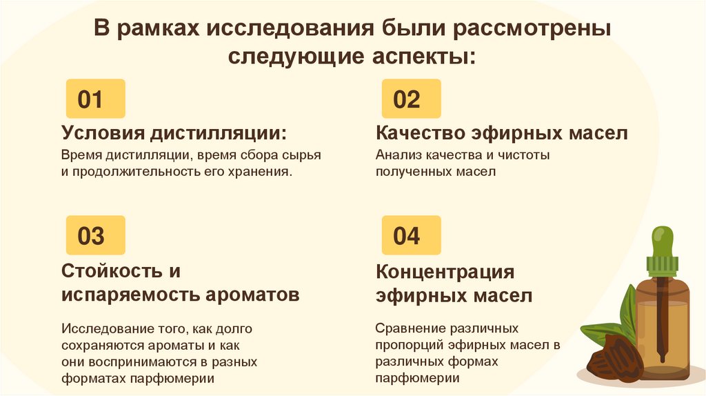 В рамках исследования были рассмотрены следующие аспекты: