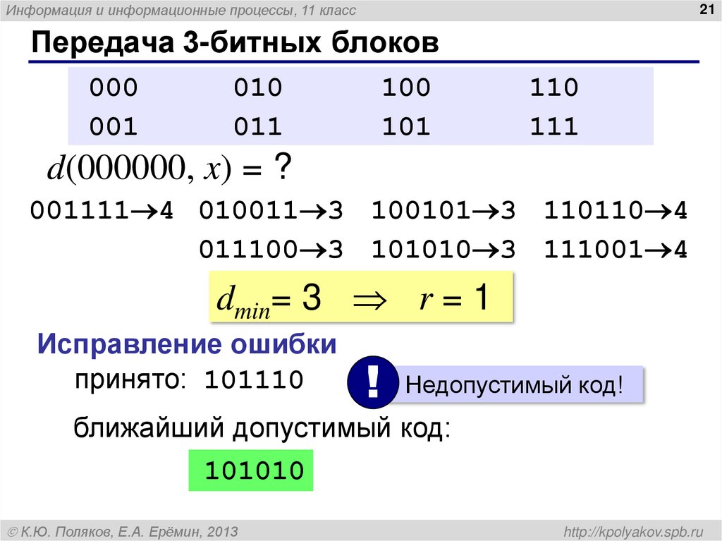 Передача 3-битных блоков