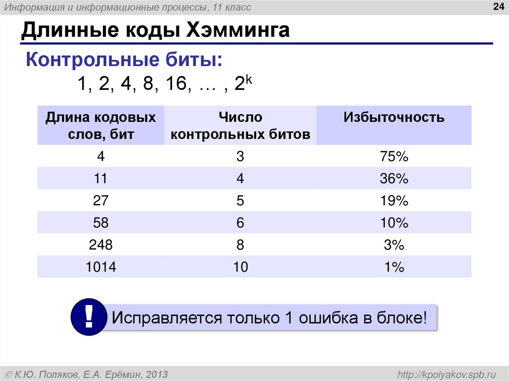 Длинные коды Хэмминга