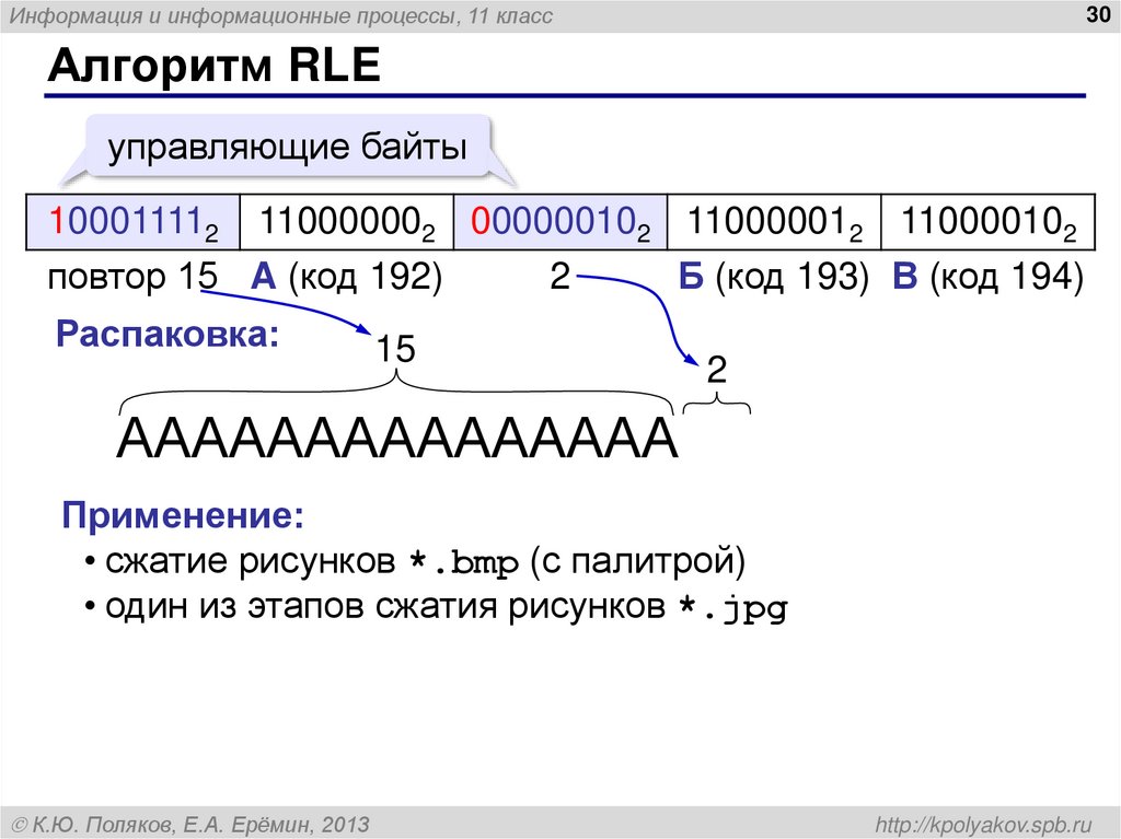 Алгоритм RLE