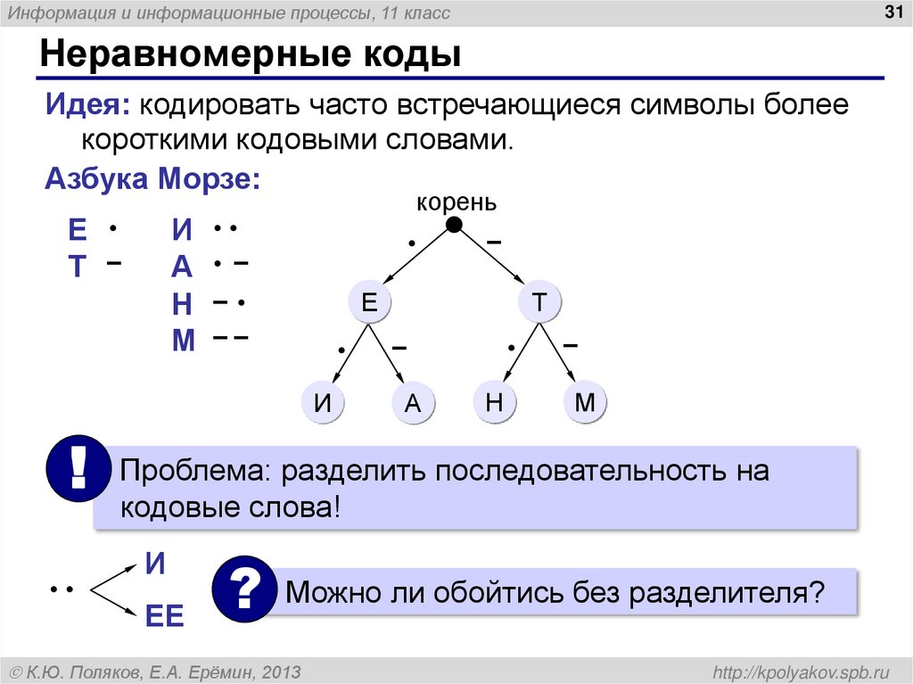 Неравномерные коды