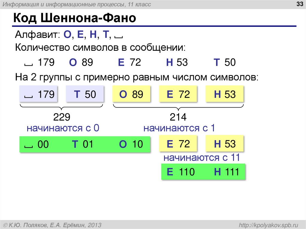 Код Шеннона-Фано